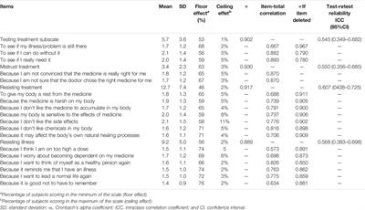 Portuguese Version of the Intentional Non-Adherence Scale: Validation in a Population of Chronic Pain Patients